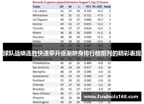 球队战绩连胜快速攀升逐渐跻身排行榜前列的精彩表现