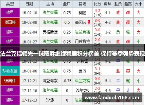 法兰克福领先一球取胜继续稳居积分榜首 保持赛季强势表现